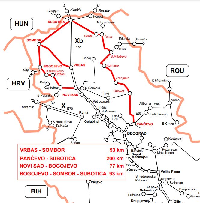 regionalne pruge Vojvodina CIP preentscreen