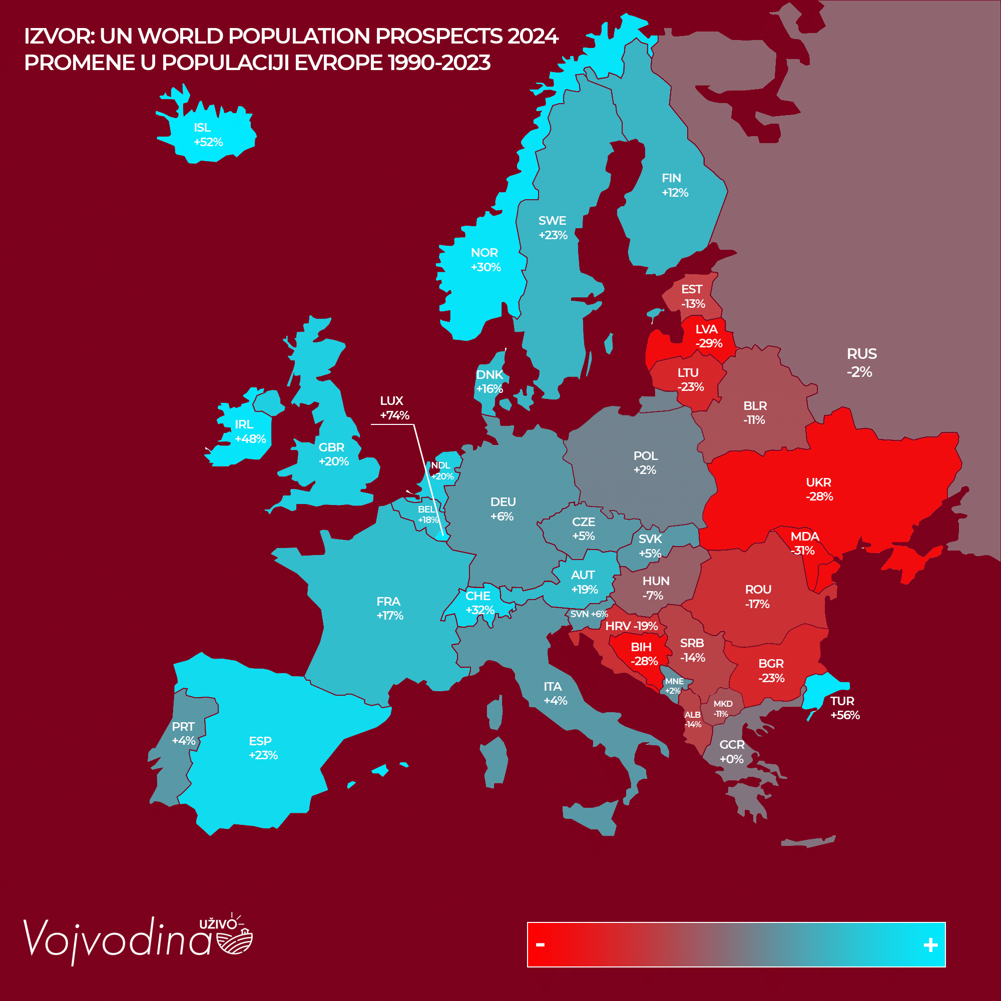 populacija