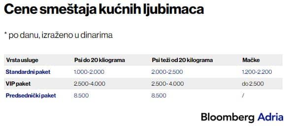 Bloomberg Adria