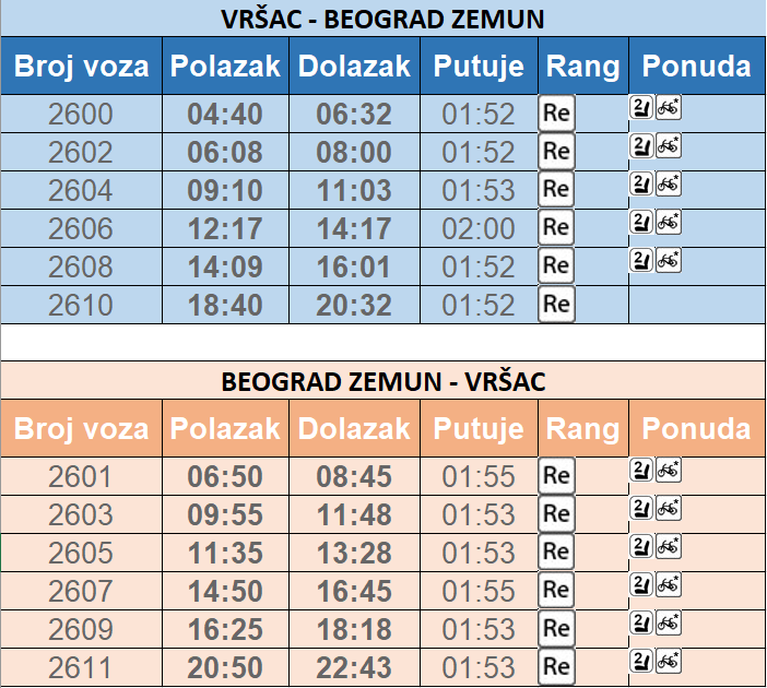 RED VOZNJE, SRBIJA VOZ