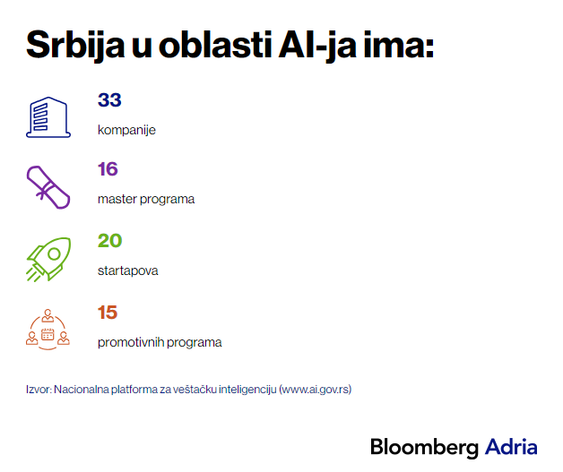 Veštačka inteligencija AI