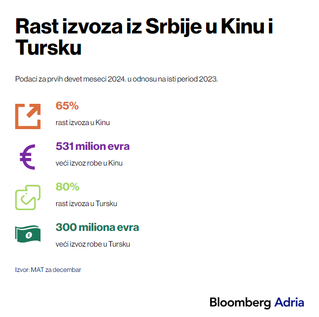 Bloomberg Adria