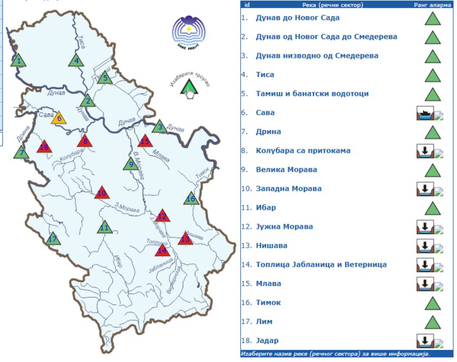 Nizak vodostaj reke Save kod Sremske Mitrovice u letnjim mesecima